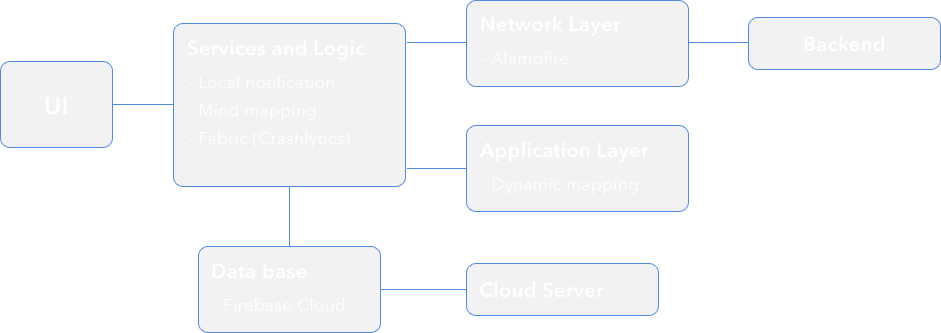 Fishencyctechstack